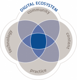 digital_ecosystem.png